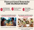 Castiga o vacanta culinara in Europa sau vouchere Mega Image de 500 lei fiecare